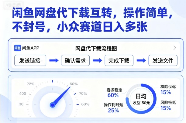 闲鱼网盘代下载互转，操作简单，不封号，小众赛道日入多张-资源整合网