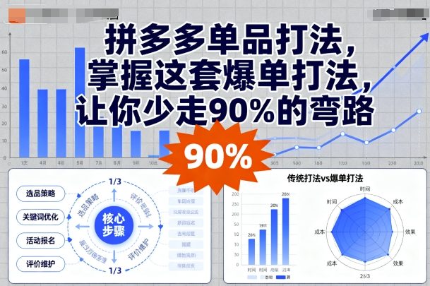 拼多多单品打法，掌握这套爆单打法，让你少走90%的弯路-资源整合网