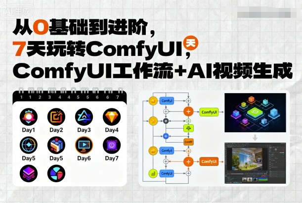 从0基础到进阶，7天玩转ComfyUI，Comfyui工作流+AI视频生成-资源整合网